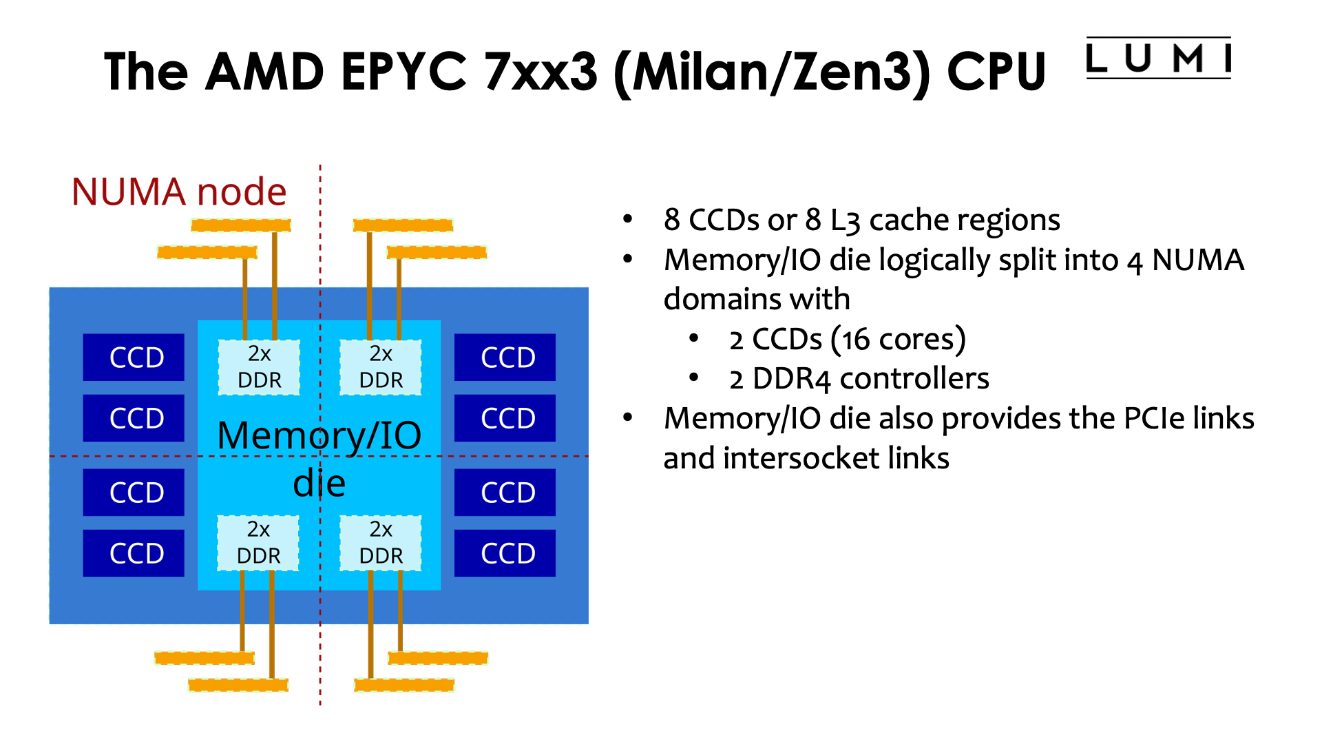 Slide The AMD EPYC 7xx3 (Milan/Zen3) CPU (2)