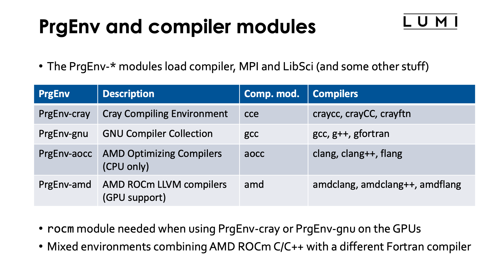 Slide PrgEnv and compiler modules