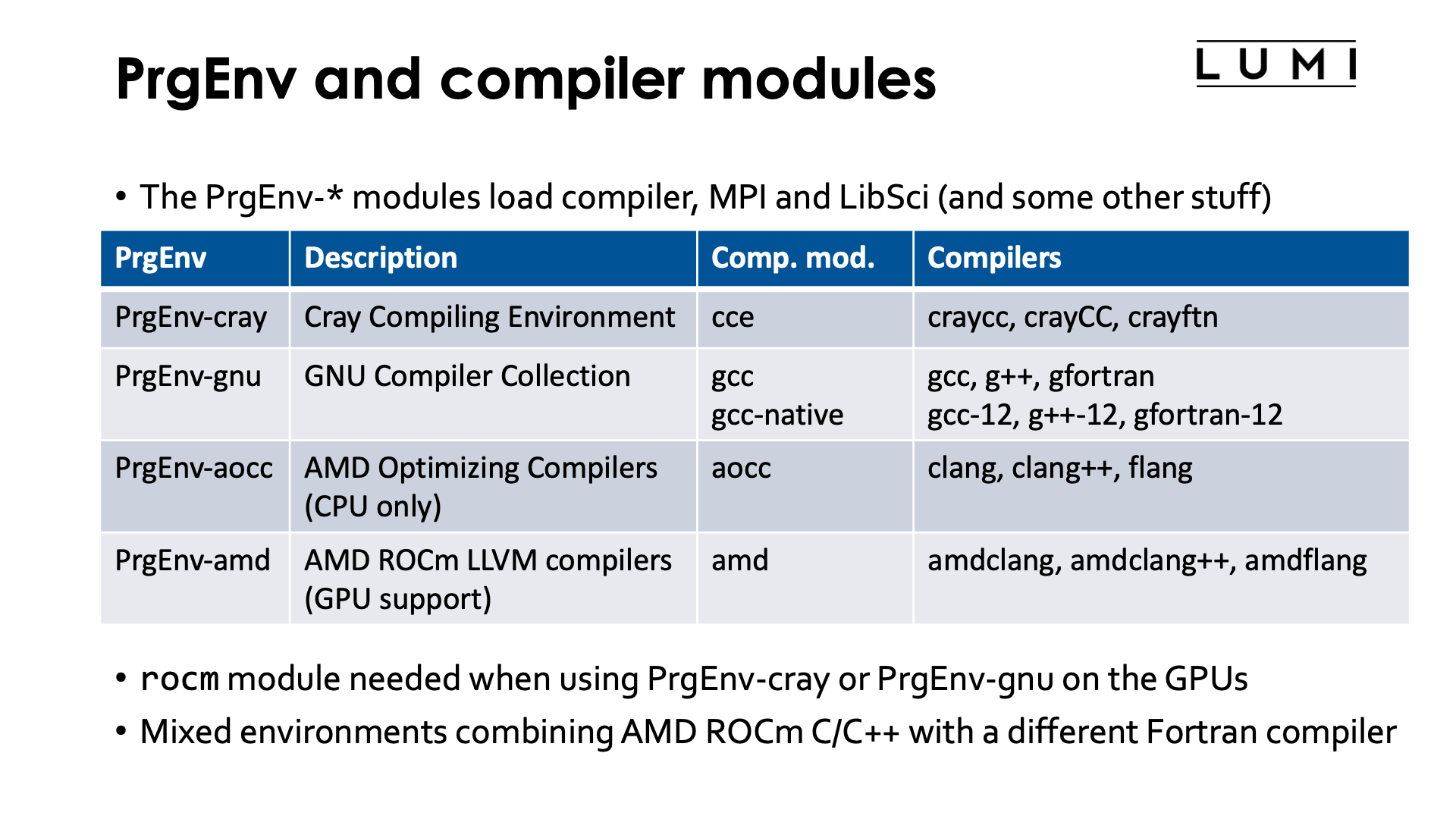 Slide PrgEnv and compiler modules