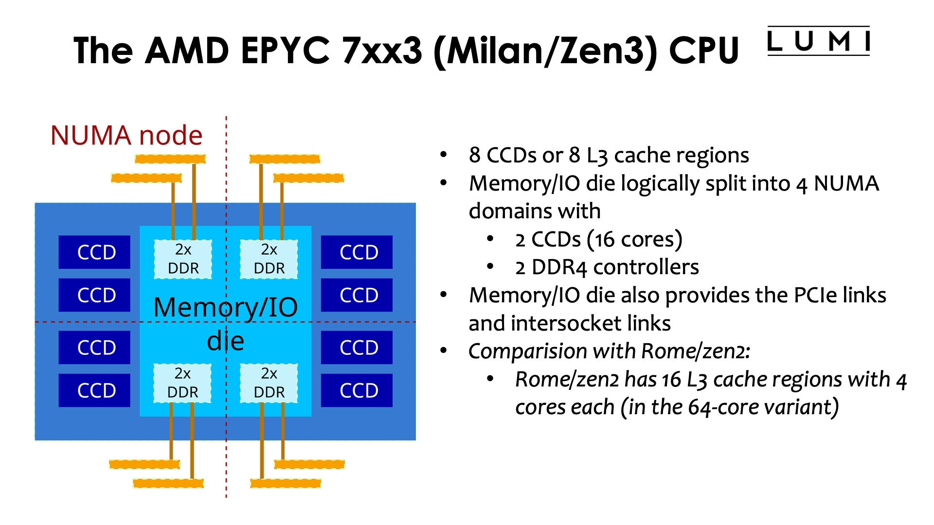 Slide The AMD EPYC 7xx3 (Milan/Zen3) CPU (2)