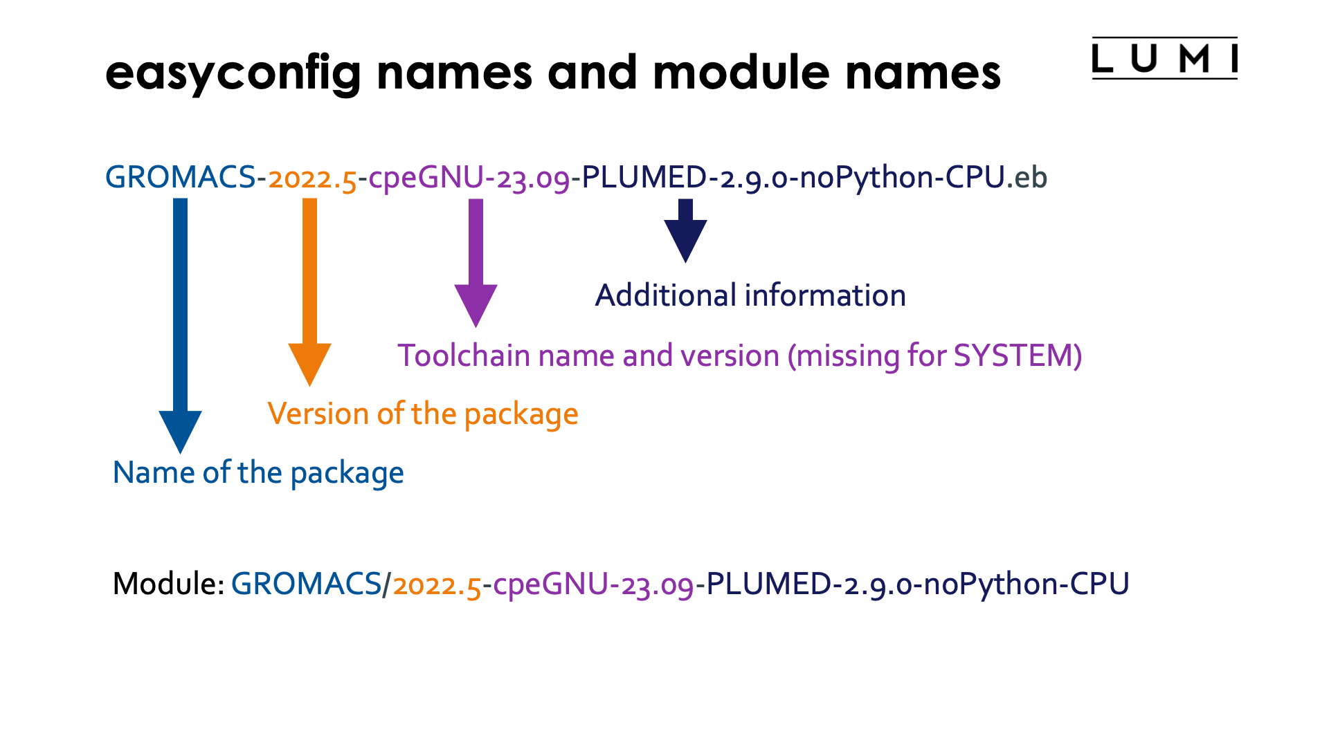 easyconfig names and module names