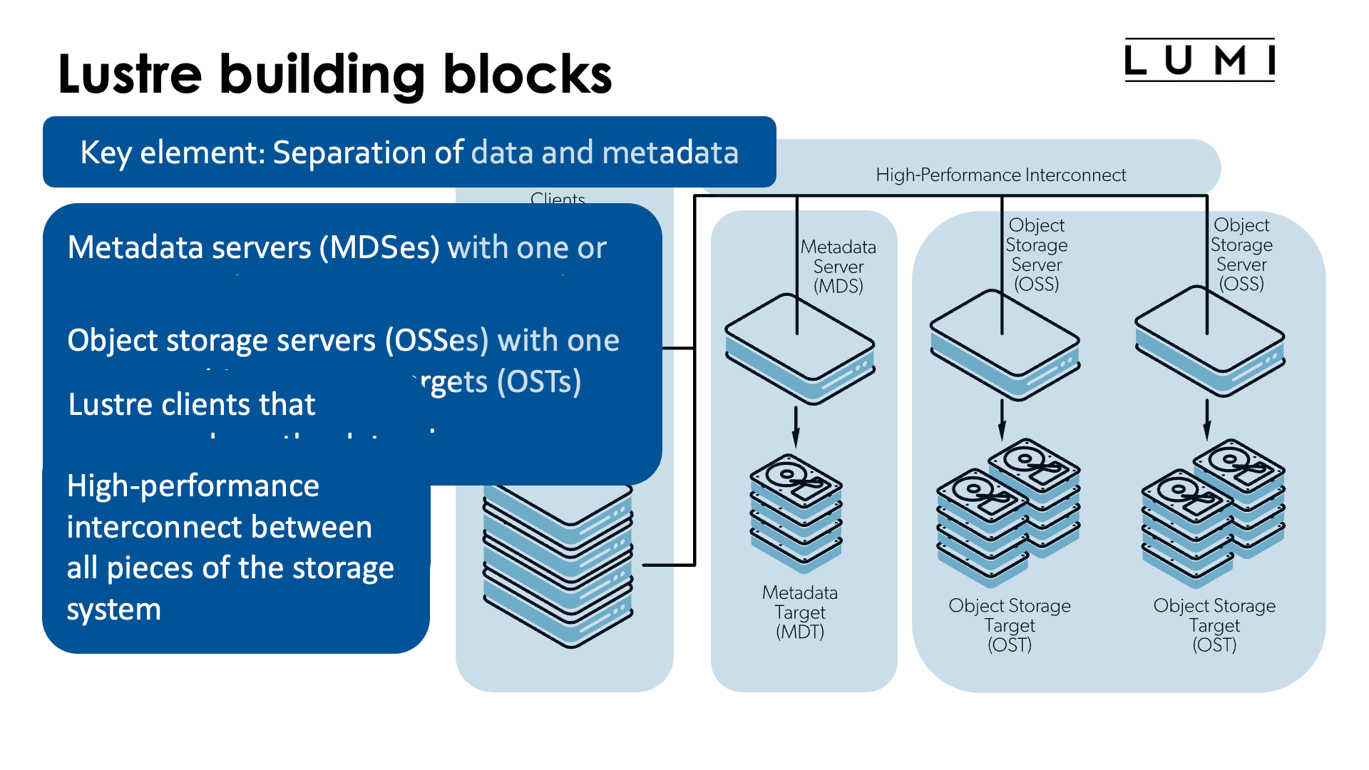 Lustre building blocks