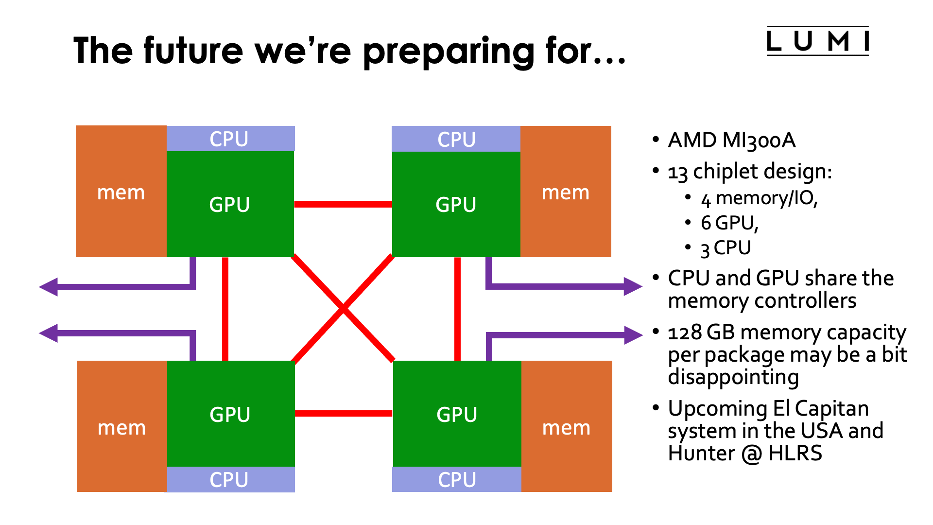 Slide The future we're preparing for...