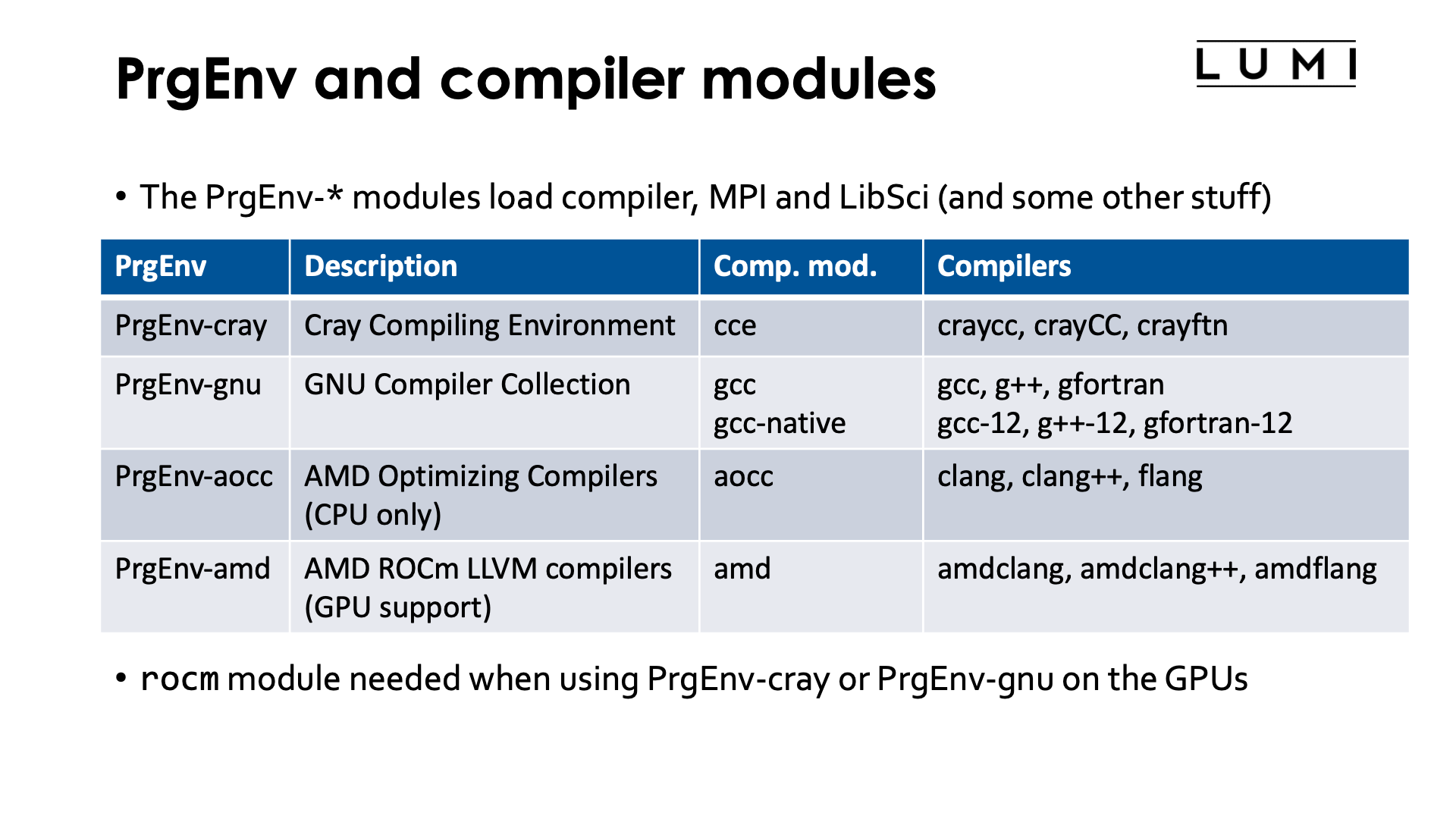 Slide PrgEnv and compiler modules