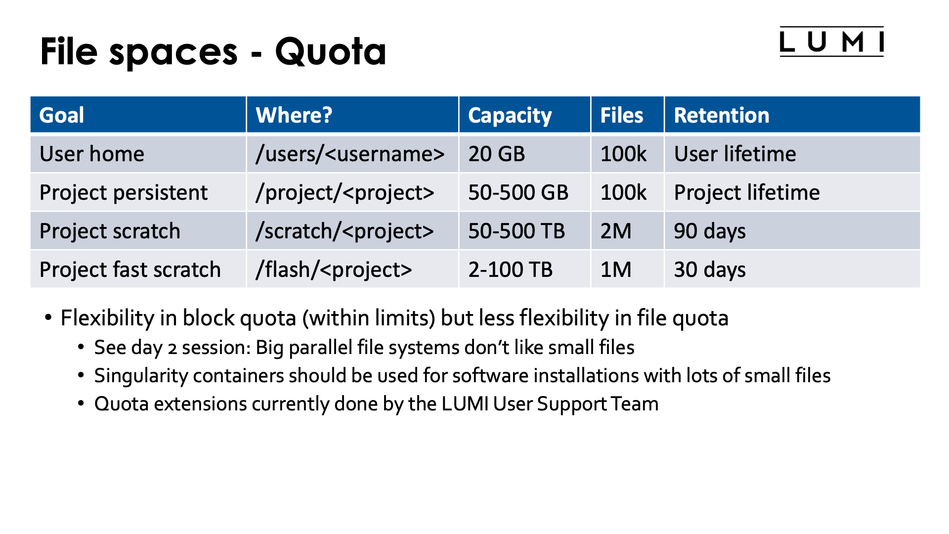 Slide File Spaces Quota