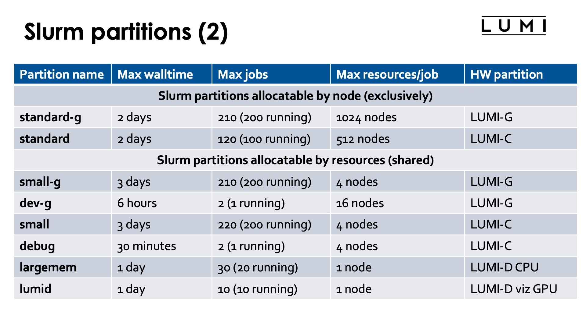 Slide Partitions 2