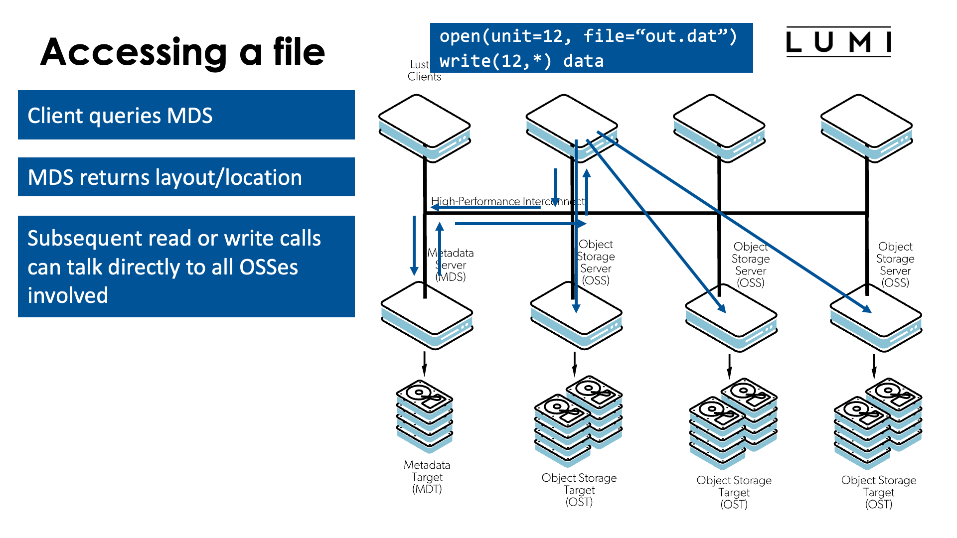 Accessing a file