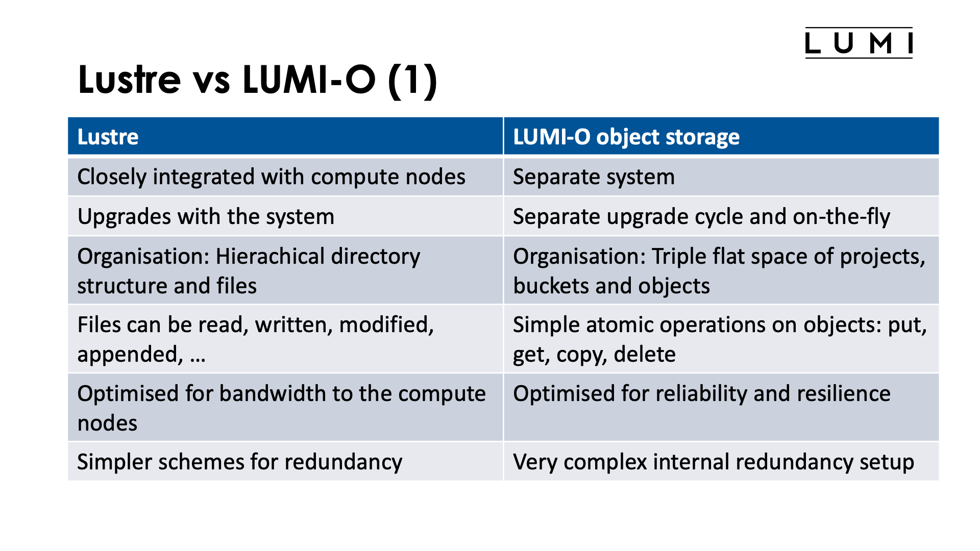 Slide Lustre vs LUMI-O (1)