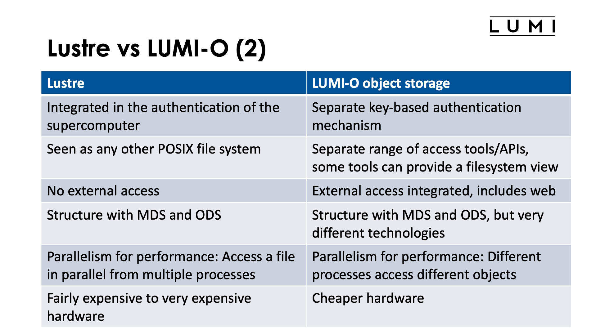 Slide Lustre vs LUMI-O (2)