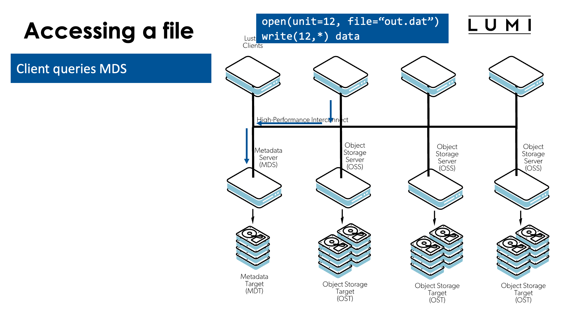Accessing querymds