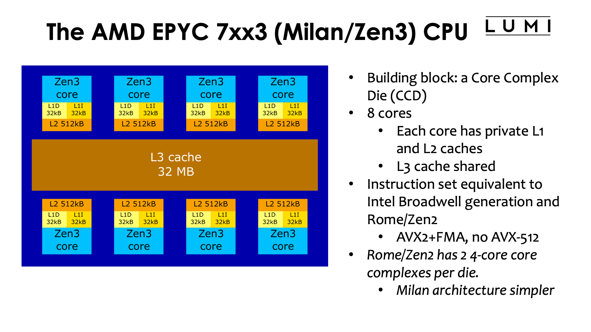 Slide The AMD EPYC 7xx3 (Milan/Zen3) CPU