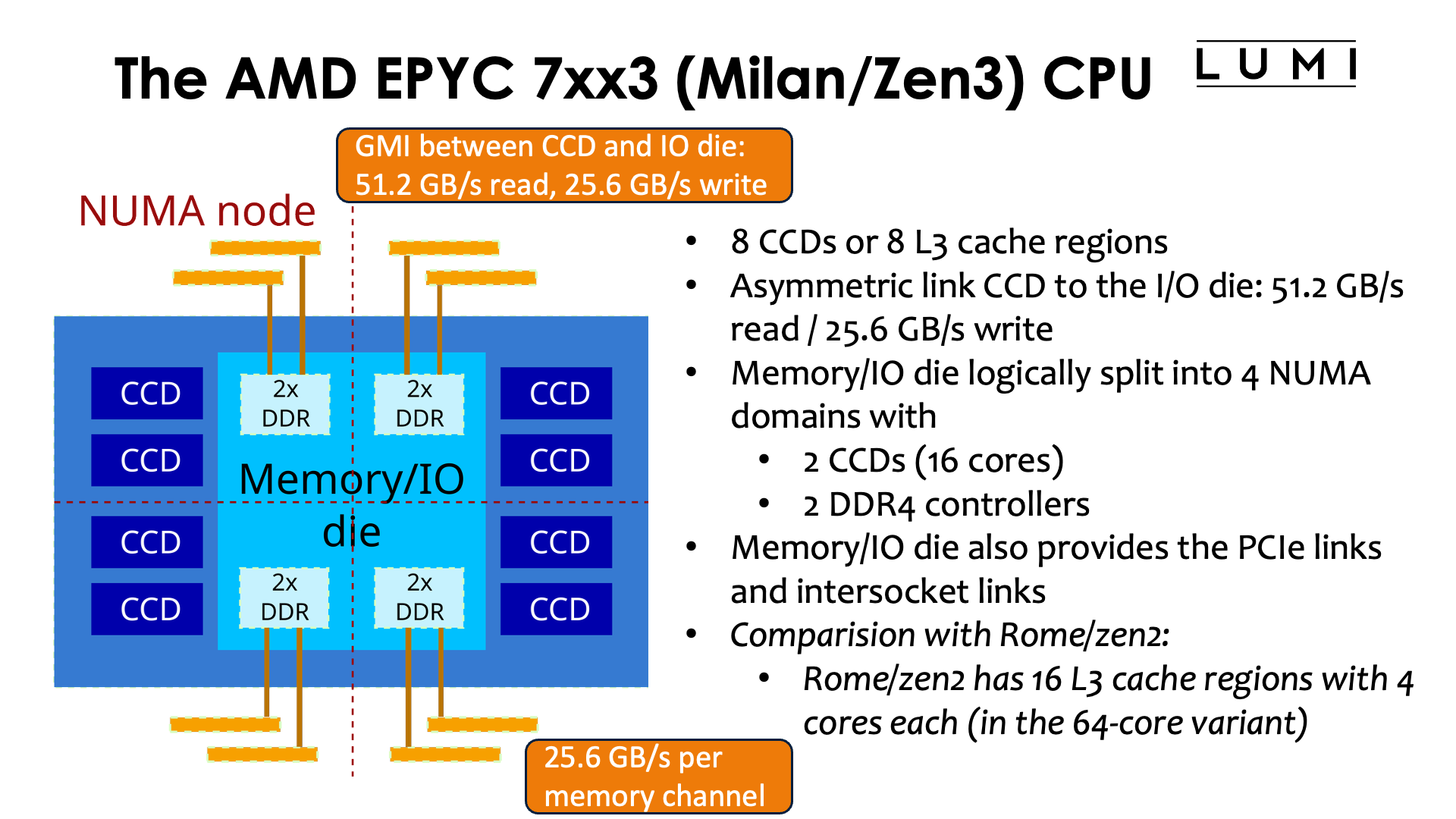 Slide The AMD EPYC 7xx3 (Milan/Zen3) CPU (2)
