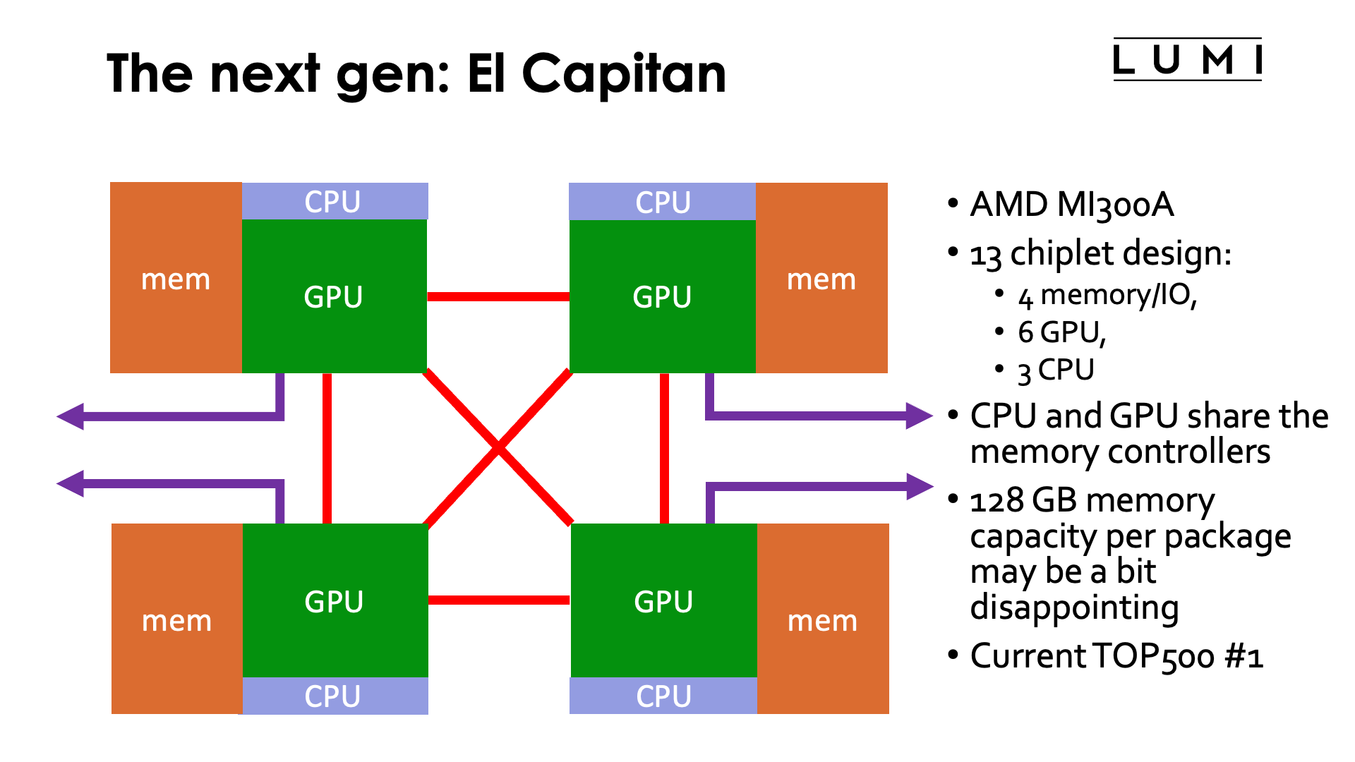 Slide The next gen: El Capitan