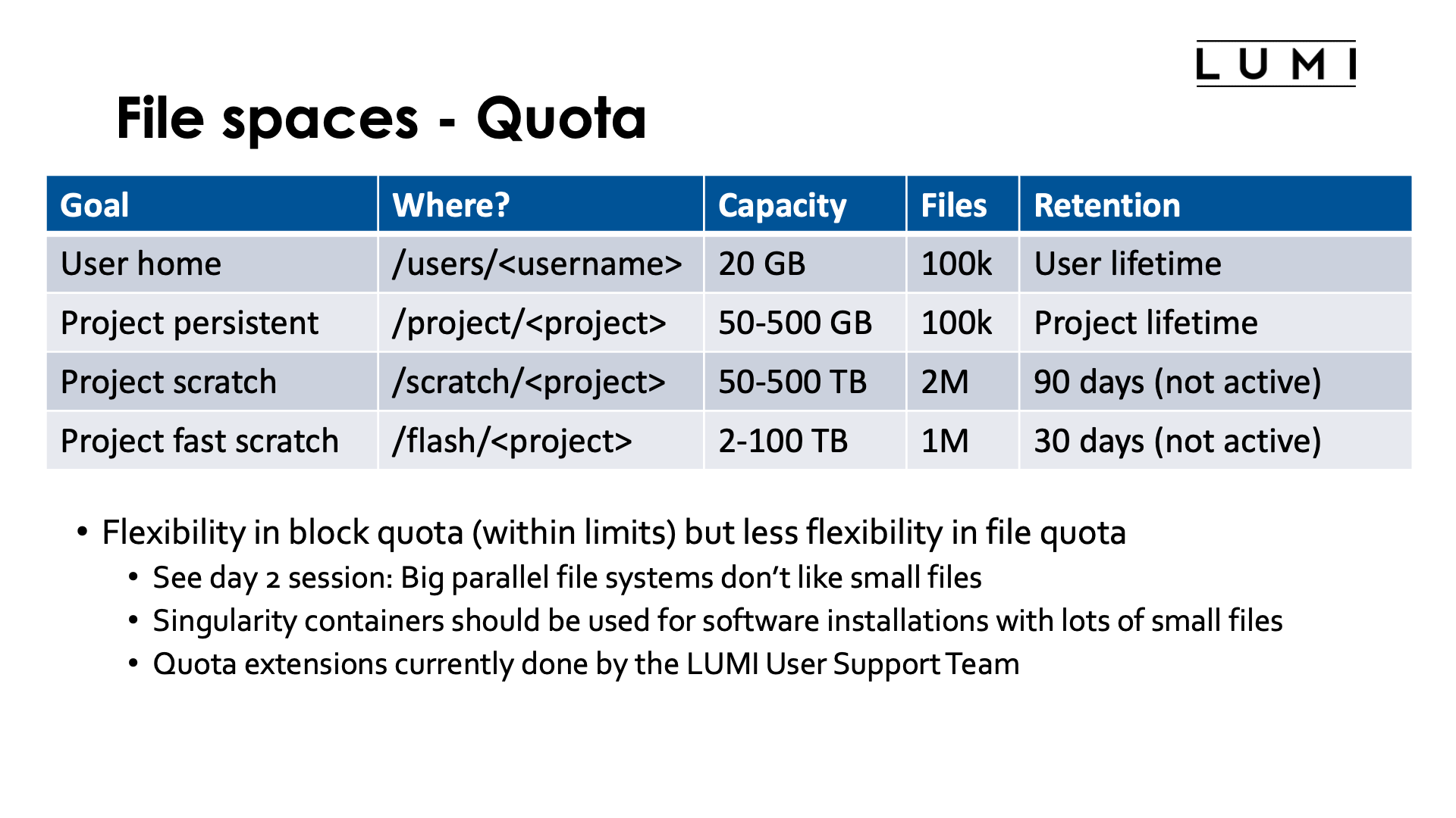 Slide File Spaces Quota