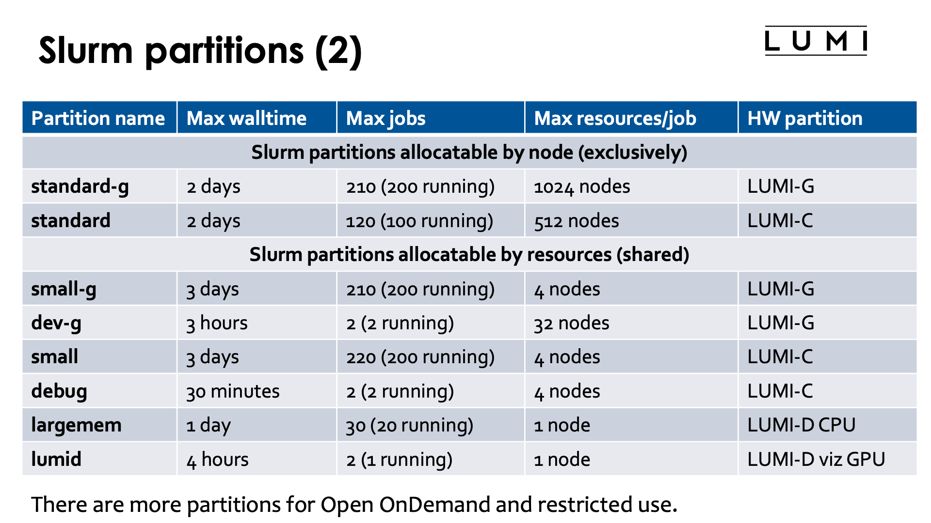 Slide Partitions 2