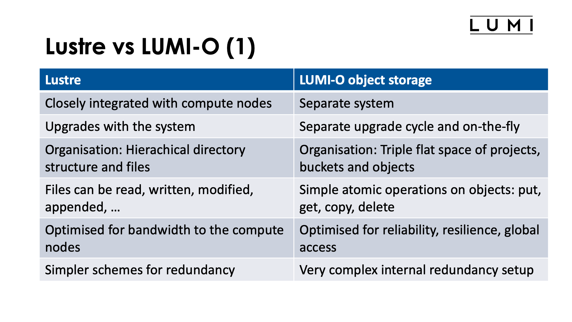 Slide Lustre vs LUMI-O (1)