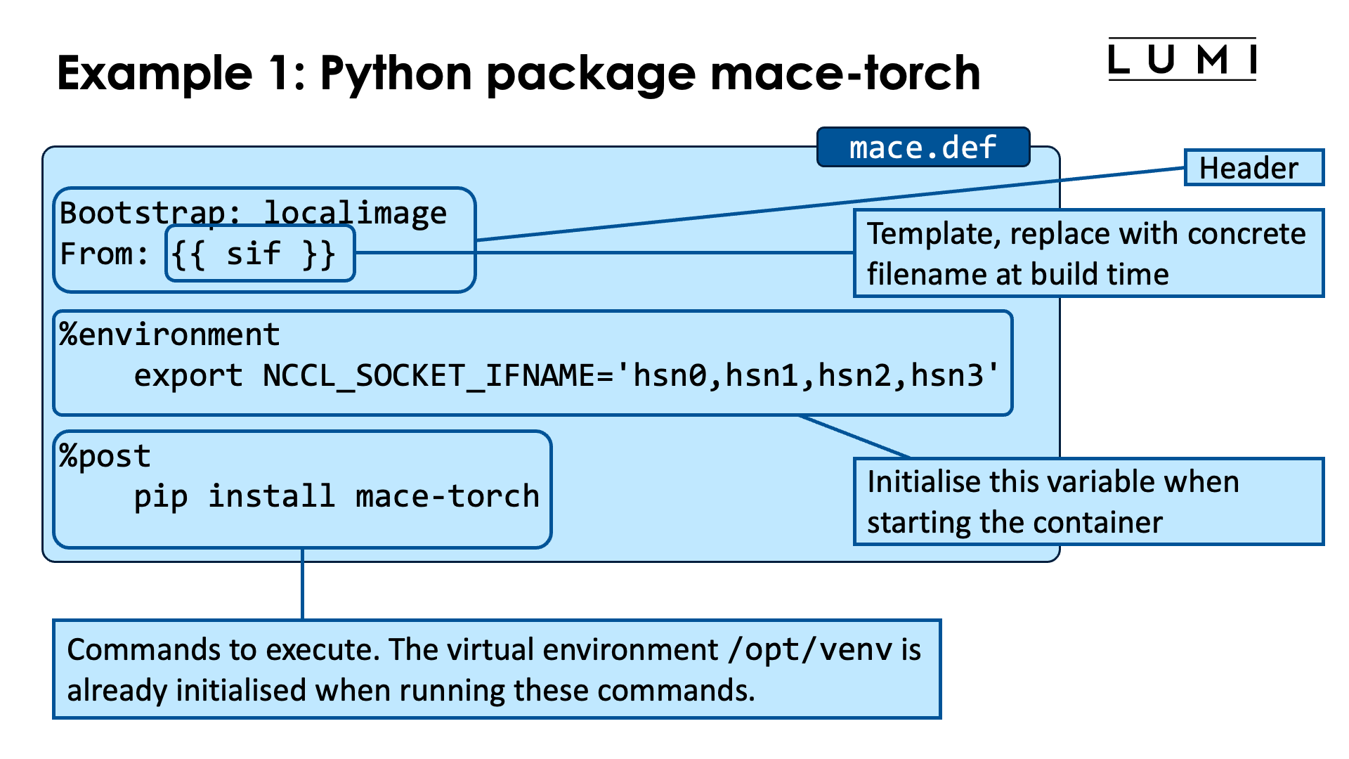 Example 1: Python package mace-torch (1)