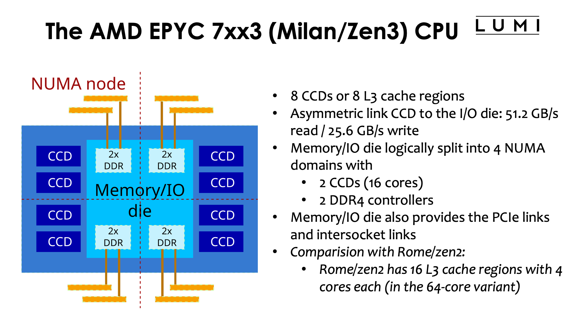 Slide The AMD EPYC 7xx3 (Milan/Zen3) CPU (2)