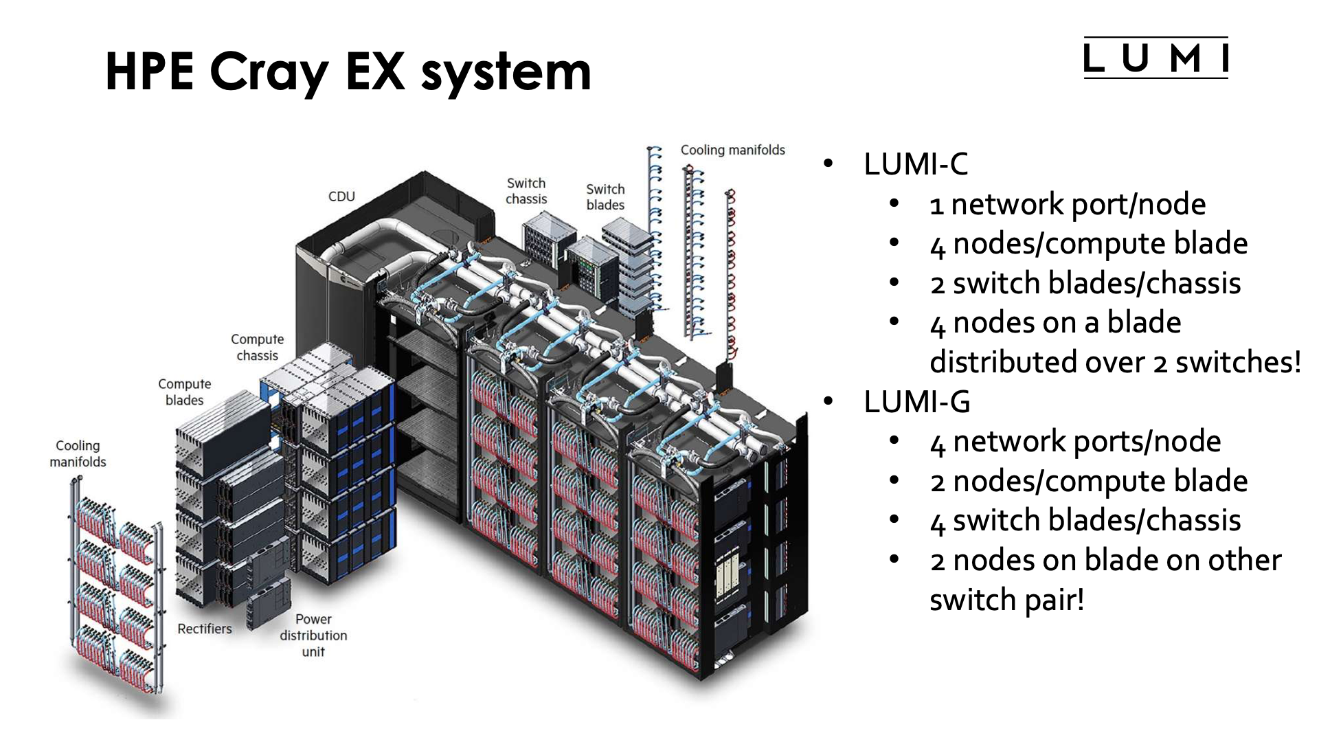 Slide HPE Cray EX System