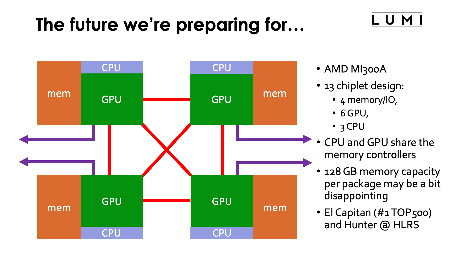 Slide The future we're preparing for...