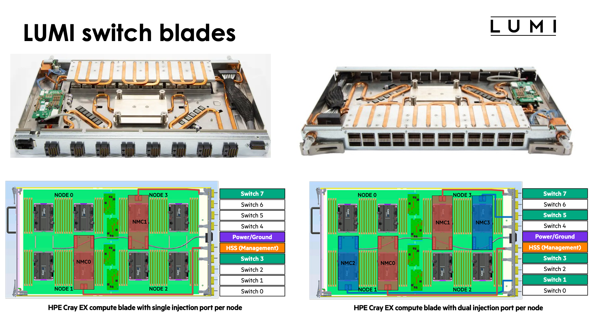 Slide LUMI switch blades