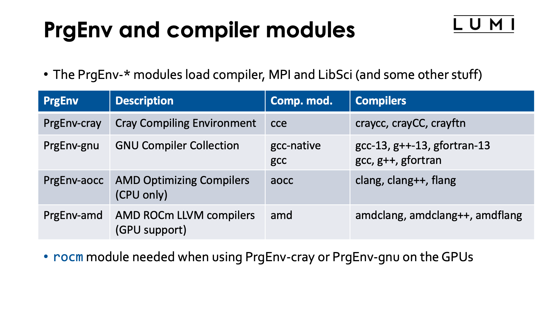 Slide PrgEnv and compiler modules