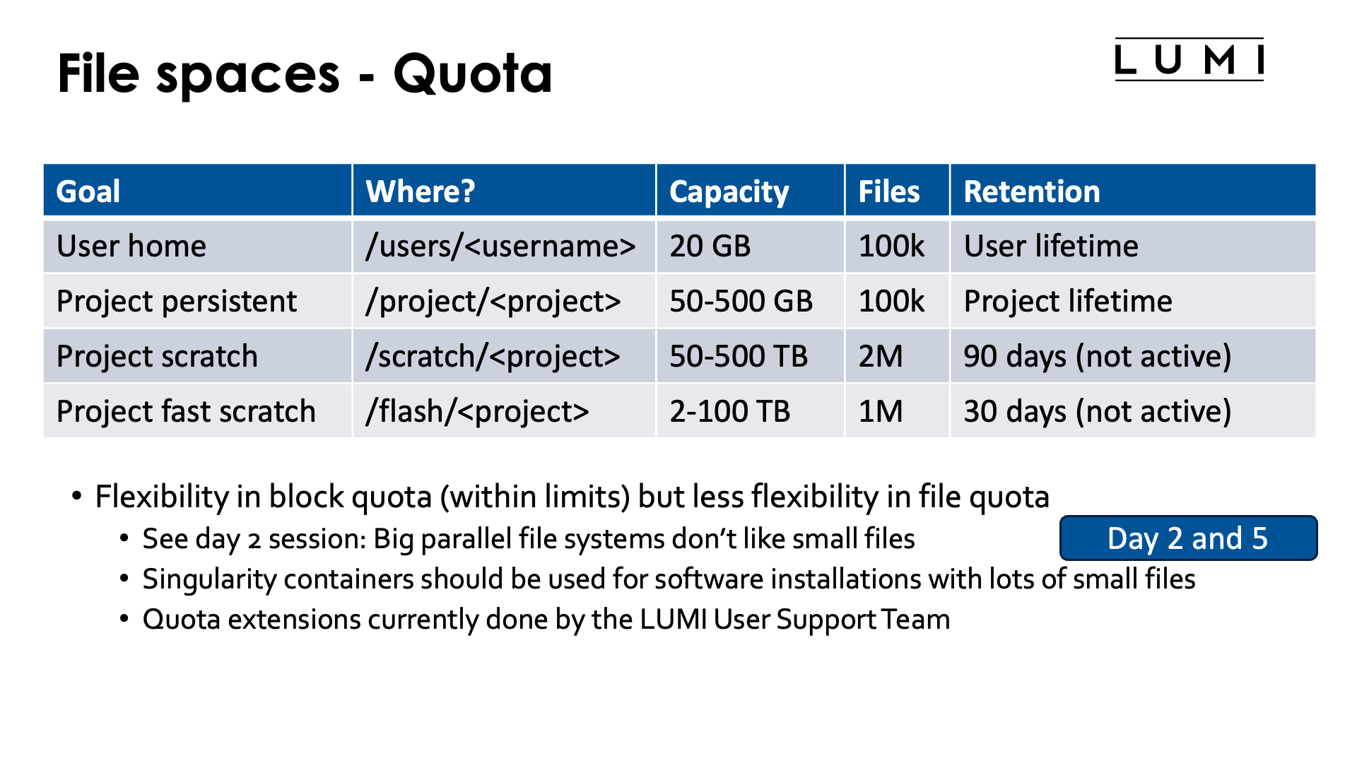 Slide File Spaces Quota