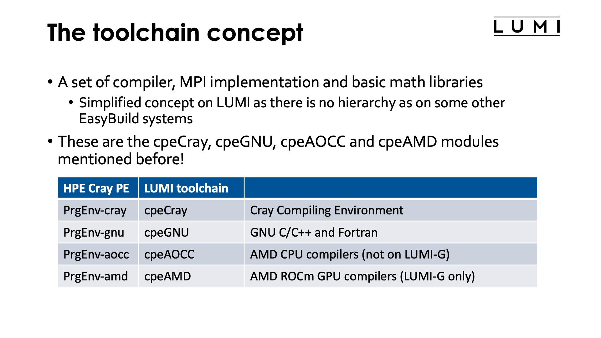 The toolchain concept