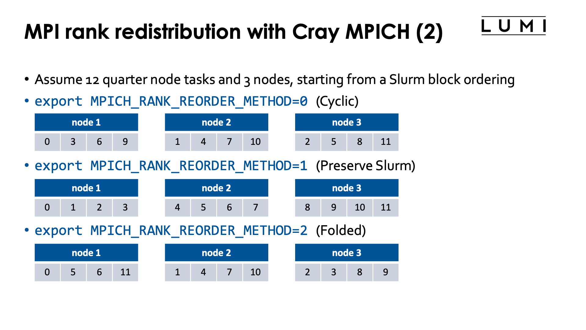 Slide MPI rank redistribution with Cray MPICH (2)