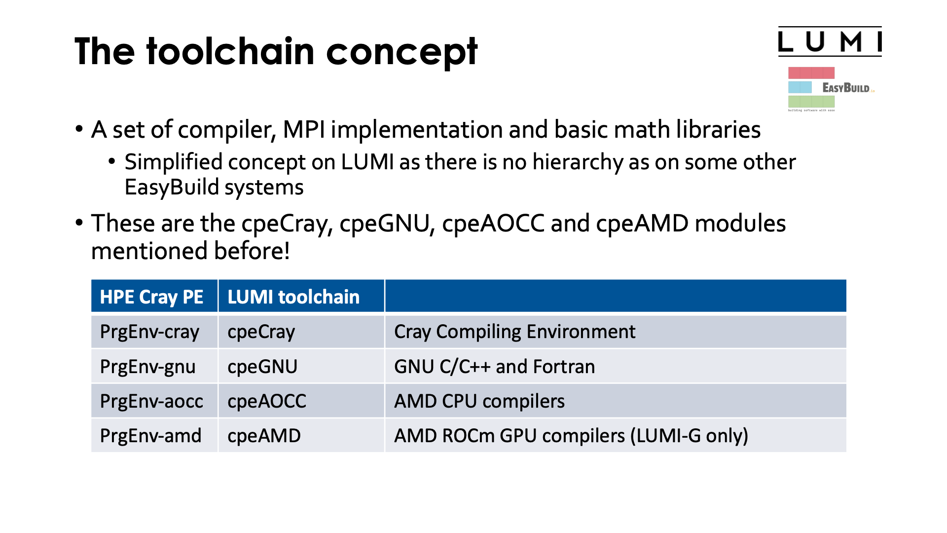 The toolchain concept