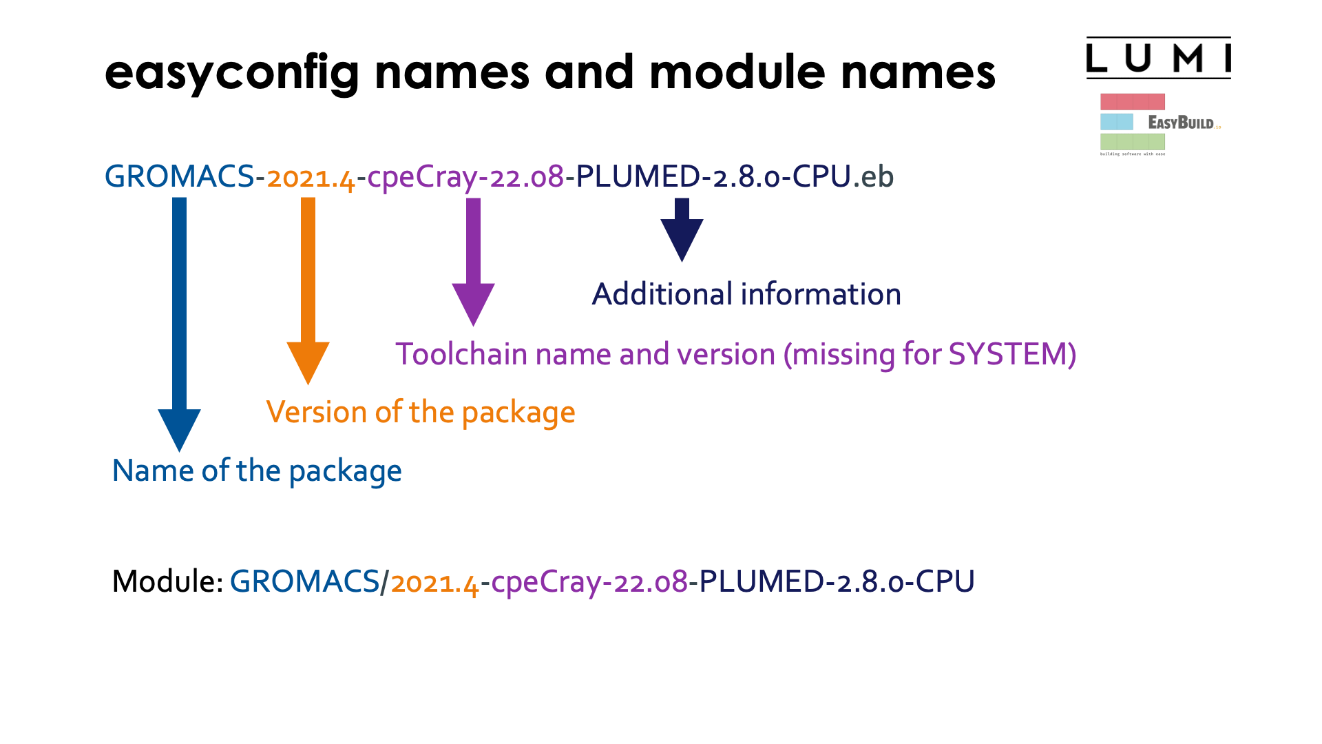 easyconfig names and module names