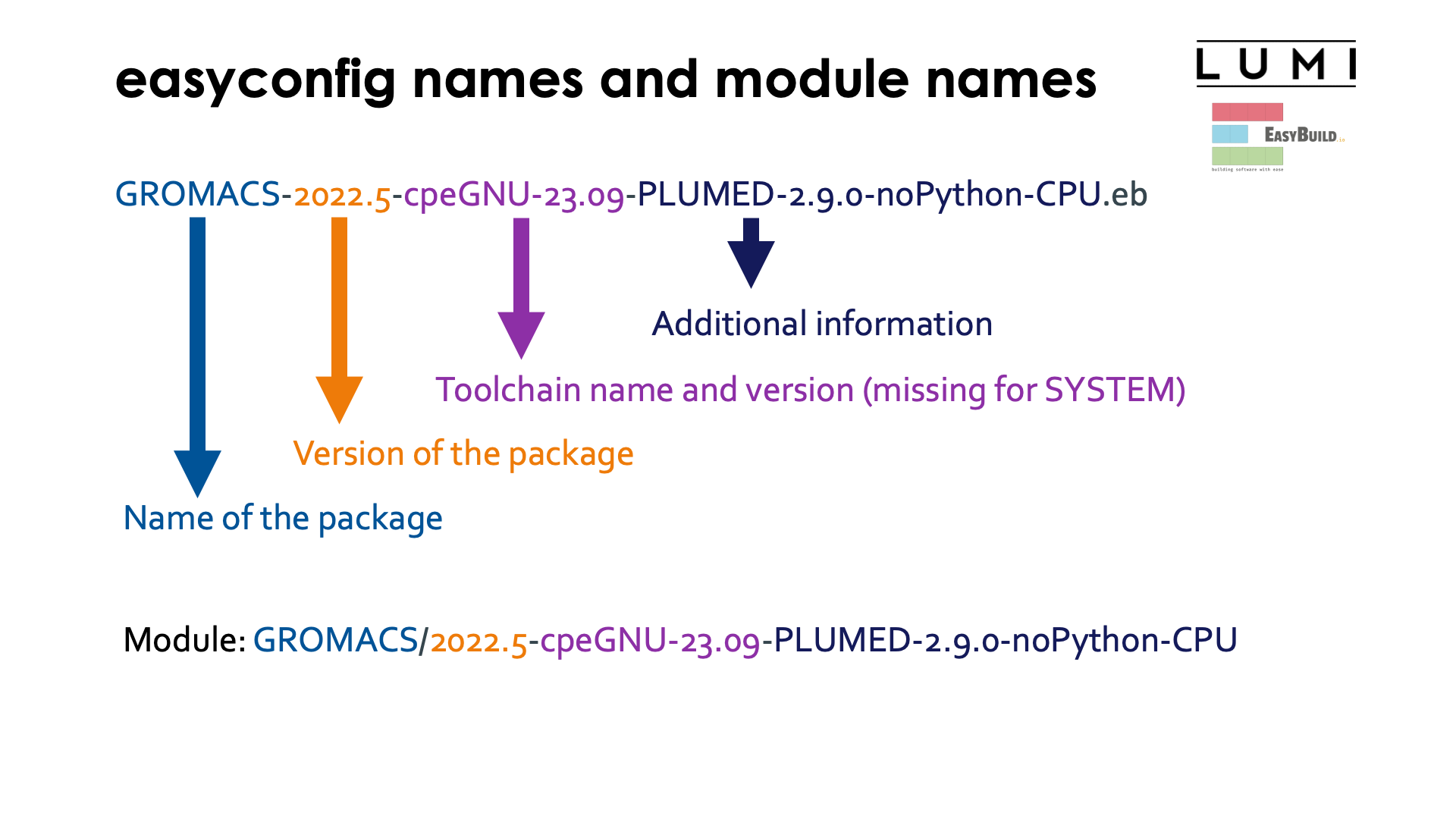 easyconfig names and module names