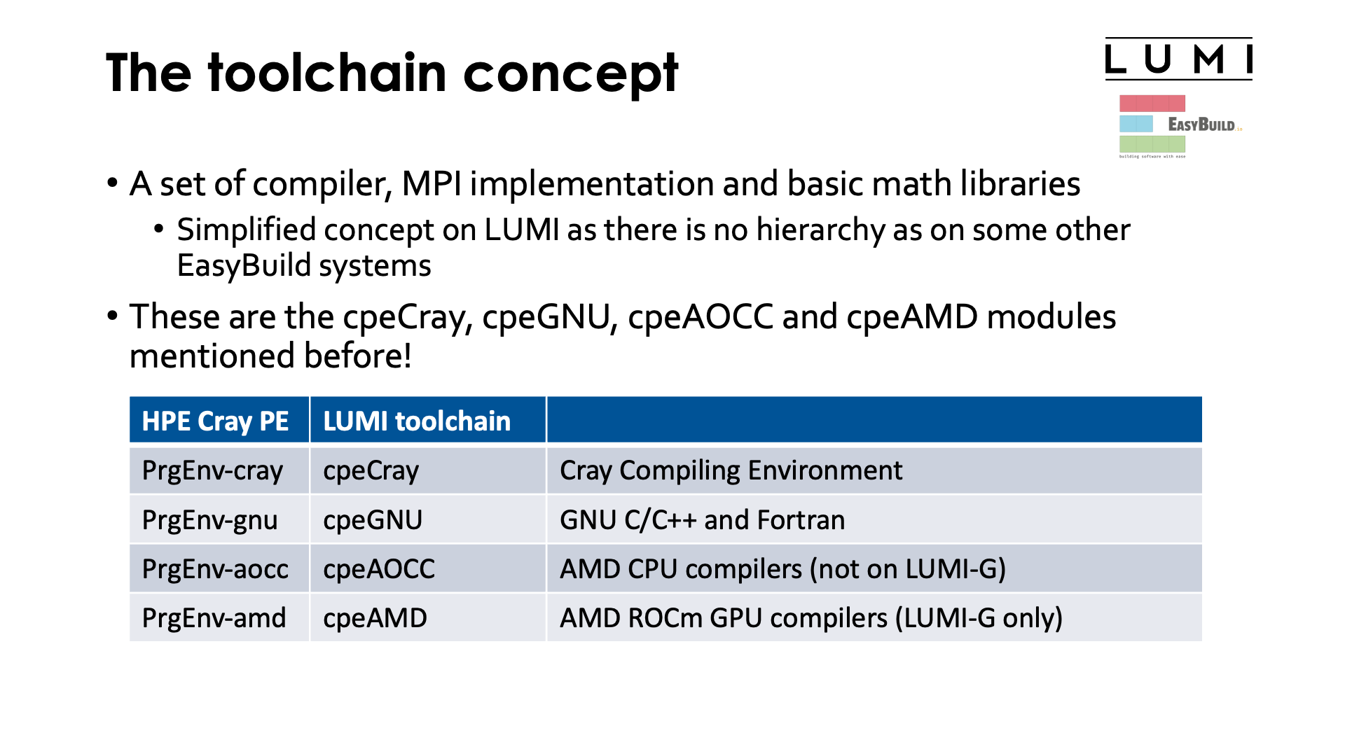 The toolchain concept